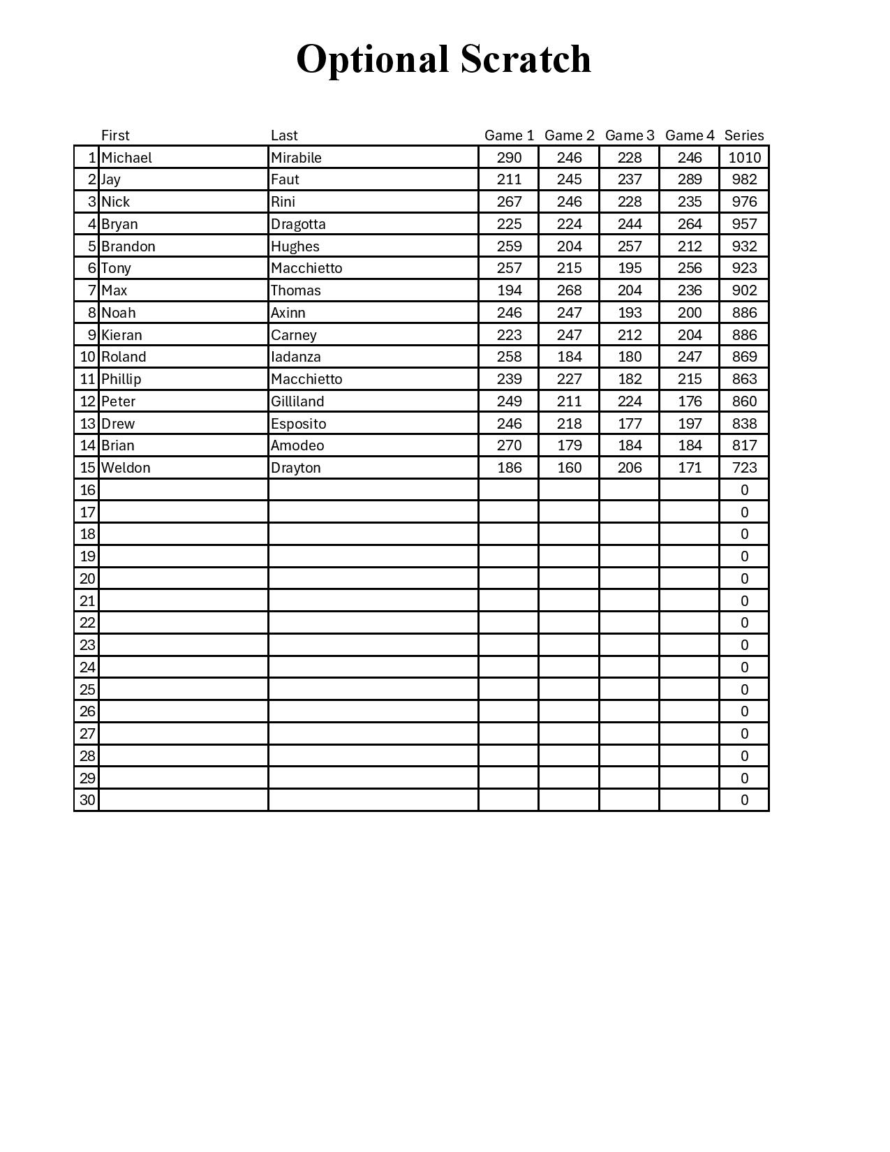 Results of the 2024 4th of July Eve Sweeper - Scratch Option